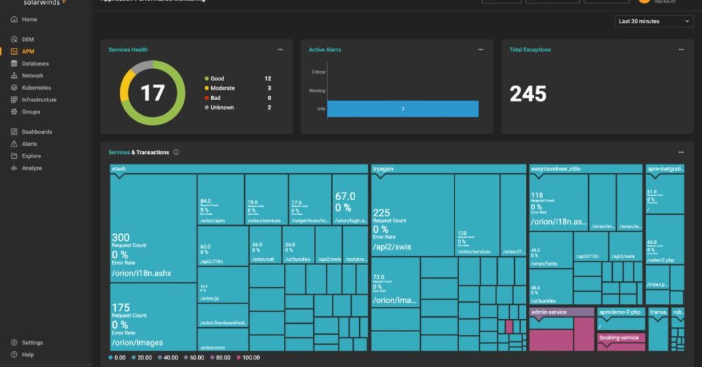 Real-time performance monitoring